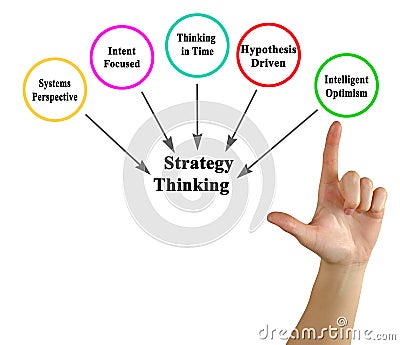 Components of Strategy Thinking Stock Photo