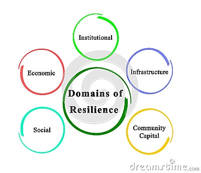 Domains of Resilience Stock Photo