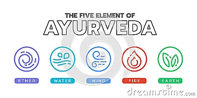 The Five elements of Ayurveda with ether water wind fire and earth , circle border line icon in circle sign vector design Vector Illustration