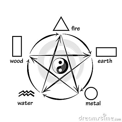 Five elements feng shui Vector Illustration