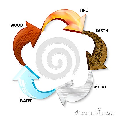 Five elements Vector Illustration