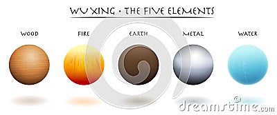 Five Elements Wu Xing Balls Vector Illustration