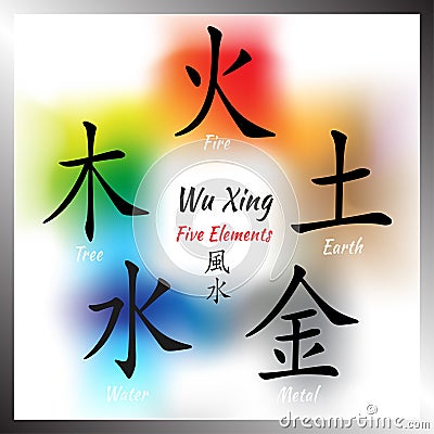 Five Feng Shui Elements Set Vector Illustration