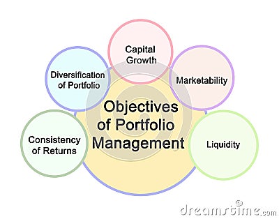 Objectives of Portfolio Management Stock Photo