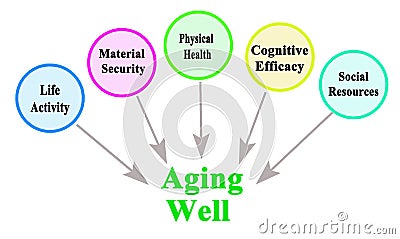Pathways to Age Well Stock Photo