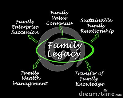 Pathways to Family Legacy Stock Photo