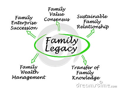 Pathways to Family Legacy Stock Photo
