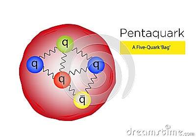 A five-quark bag Pentaquark diagram. Vector Illustration