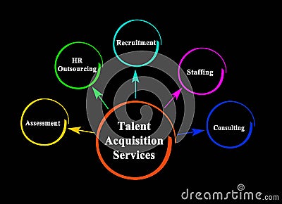 Services for Talent Acquisition Stock Photo