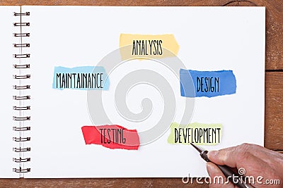 Five steps of business process engineering, ripped paper pieces Stock Photo