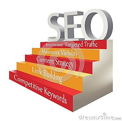 Five Steps To SEO Search Engine Optimization Vector Illustration