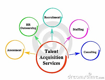 Talent Acquisition Services Stock Photo