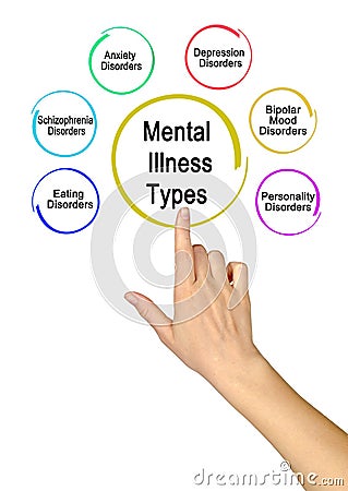 Types of Mental Illness Stock Photo