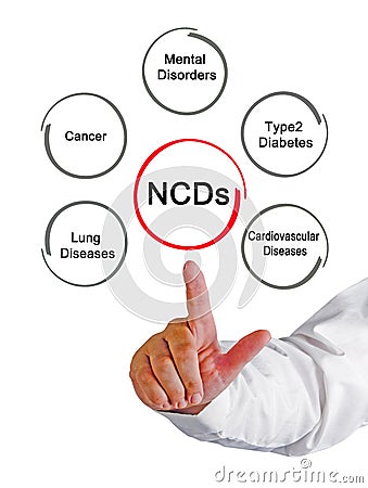 Types of non-communicable disease Stock Photo