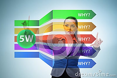 Five whys concept with businessman pressing virtual button Stock Photo