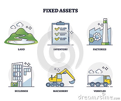 Fixed assets example list for business accounting guide outline diagram Vector Illustration