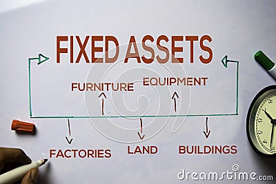 Fixed Assets text with keywords isolated on white board background. Chart or mechanism concept Stock Photo
