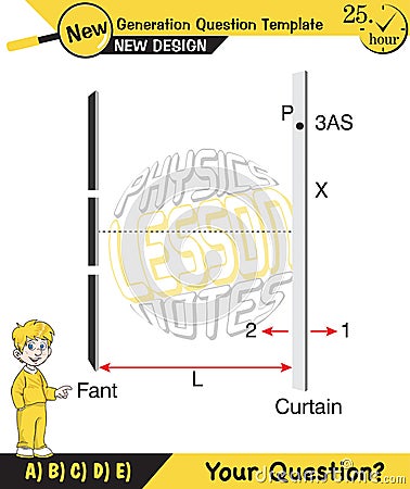 Physics, Double slit experiment,Young light wave theory, Electrons, Diffraction of light diagram, Quantum Physics vector, next gen Stock Photo