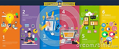 Flat design concept content marketing process start with idea, t Vector Illustration