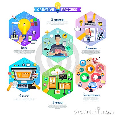 Flat design concept content marketing process start with idea, t Vector Illustration