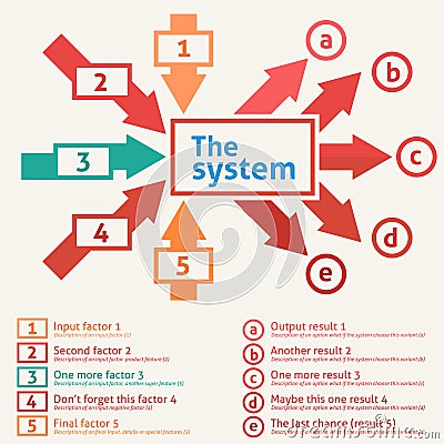 Flat design of a system with inputs and outputs Vector Illustration