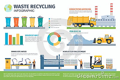 Flat garbage collecting, sorting and recycling process infographic. Plastic waste management step. Trash bin, dump and Vector Illustration