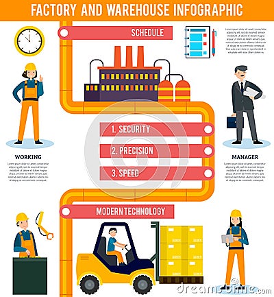 Flat Industrial Infographic Concept Vector Illustration