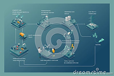 infographic for the process of making biogas Vector Illustration