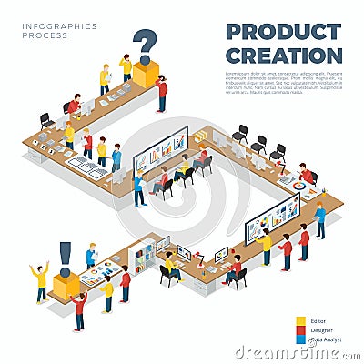 Flat isometric product creation process vector 3d Vector Illustration