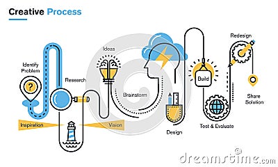 Flat line illustration of creative process Vector Illustration