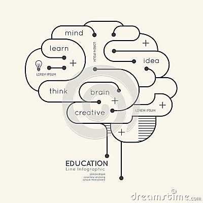 Flat linear Infographic Education Outline Brain Concept.Vector Vector Illustration