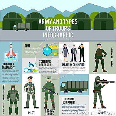 Flat Military Infographic Concept Vector Illustration