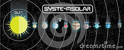 Flat solar system,planet Vector Illustration