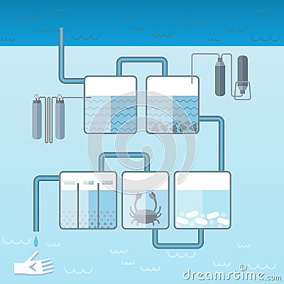 Flat Water Cleaning System Template Vector Illustration