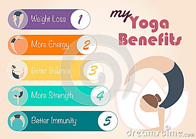 Flat yoga benefits vector infographic Vector Illustration