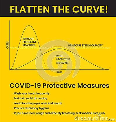 Flatten the covid 19 curve illustration with information Cartoon Illustration