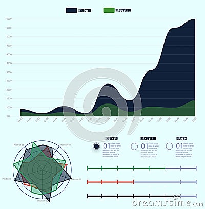 Flatten the Covid-19 Pandemic infographic report Coronavirus Cases. Dashboard template Statistics graphs pie charts, Web Vector Illustration