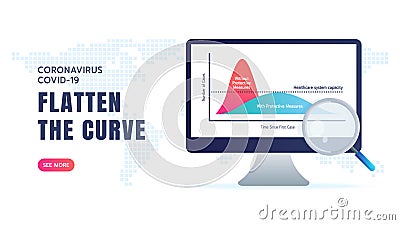 Flatten the Curve of Coronavirus COVID-19 Spreading Analysis, Slow or Control Virus Infections, Curve of COVID-19 Infected Graph Vector Illustration