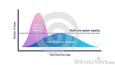 Flatten the Curve of Coronavirus COVID-19 Spreading, Slow or Control Virus Infections, Curve of COVID-19 Infected Graph Concept. Vector Illustration