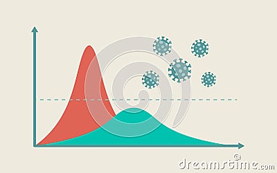 Flatten the Curve for COVID-19 coronavirus outbreak Vector Illustration