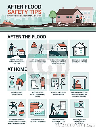 After flood safety tips Vector Illustration