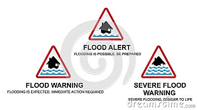 Flood warning signs Vector Illustration