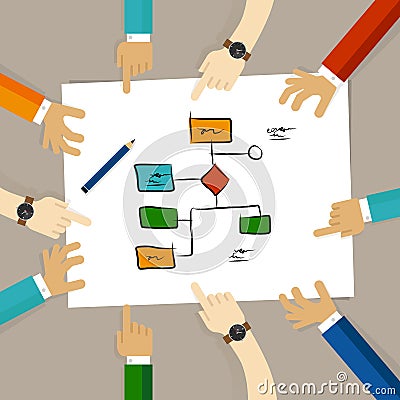 Flow chart process decision making team work on paper looking into business concept of planning hands pointing Vector Illustration