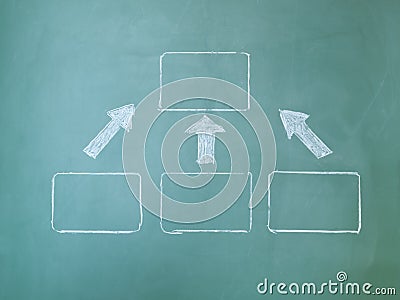 Flowchart on blackboard Stock Photo