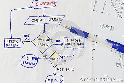 Flowchart diagram Stock Photo