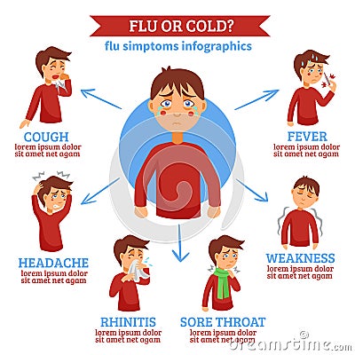 Flu Cold Symptoms Flat Circle Infochart Vector Illustration