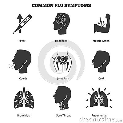 Flu, influenza or grippe symptoms vector icons set Vector Illustration