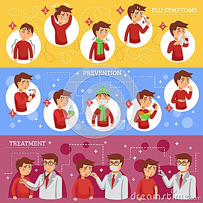 Flu Symptoms Horizontal Banners Vector Illustration