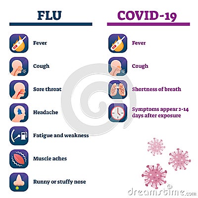 Flu vs Covid-19 comparison vector illustration. Symptoms collection list. Vector Illustration