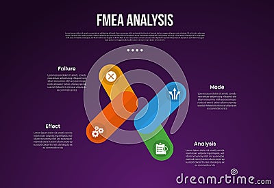 FMEA analysis infographic template with creative round rectangle box create x shape dark background style with 4 point for slide Stock Photo